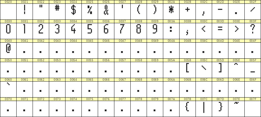 5×11数字点阵字体 ddN511AB1027
