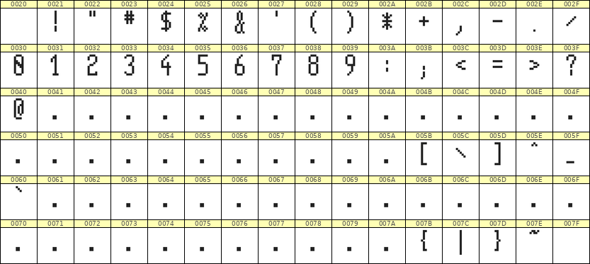 5×11数字点阵字体 ddN511AB1028