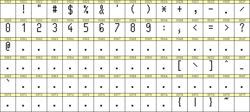5×11数字点阵字体 ddN511AB1058