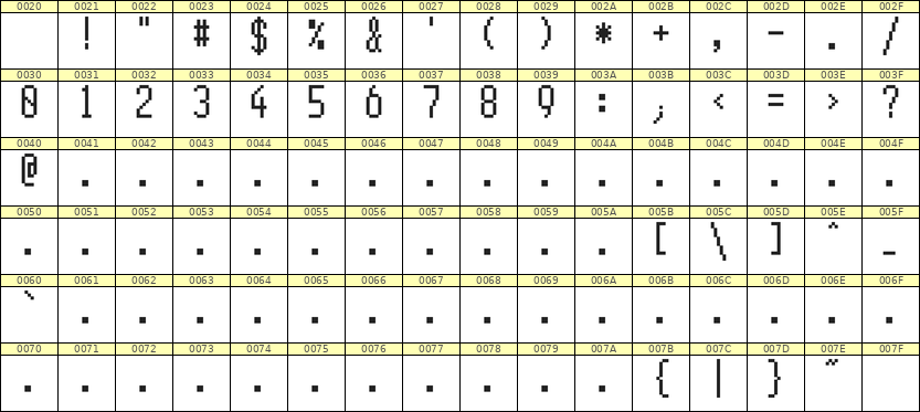 5×11数字点阵字体 ddN511AB1059