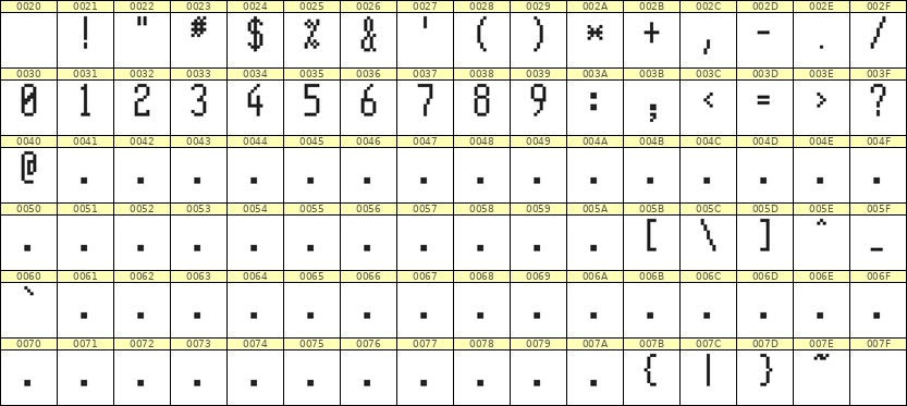 5×11数字点阵字体 ddN511AB1060