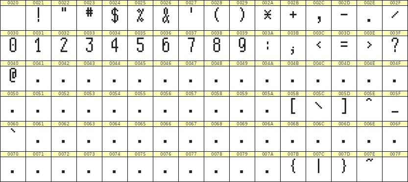 5×11数字点阵字体 ddN511AB1063