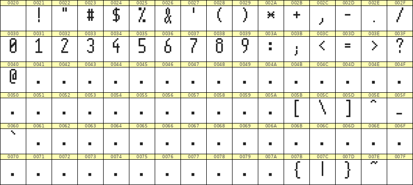 5×11数字点阵字体 ddN511AB1076