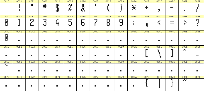 5×11数字点阵字体 ddN511AB1082