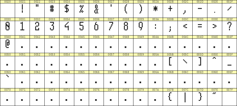 5×11数字点阵字体 ddN511AB1093