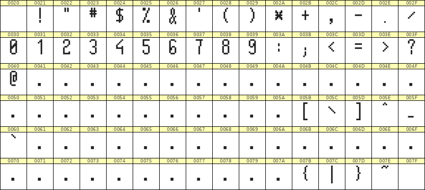 5×11数字点阵字体 ddN511AB1094