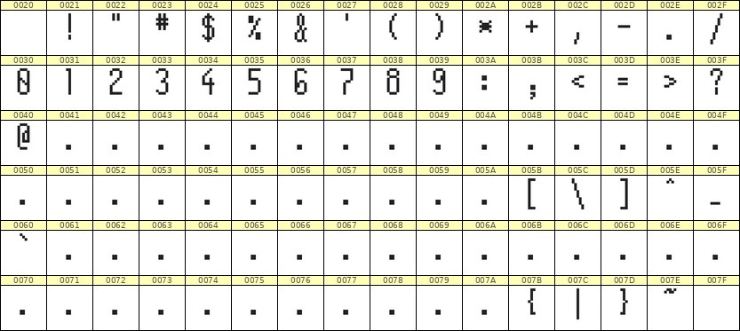 5×11数字点阵字体 ddN511AB1095