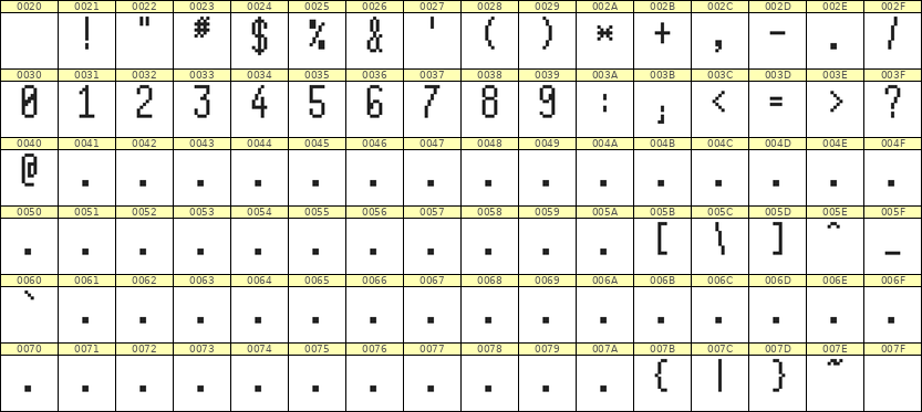5×11数字点阵字体 ddN511AB1122