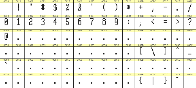 5×11数字点阵字体 ddN511AB1127