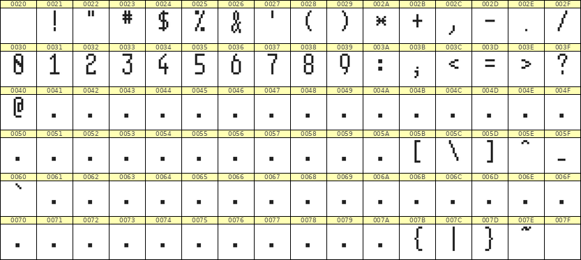 5×11数字点阵字体 ddN511AB1133