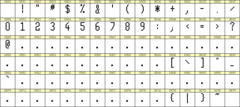 5×11数字点阵字体 ddN511AB1139