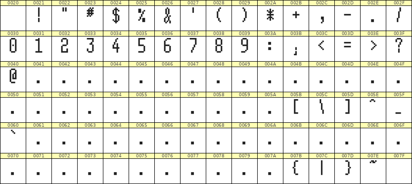 5×11数字点阵字体 ddN511AB1143