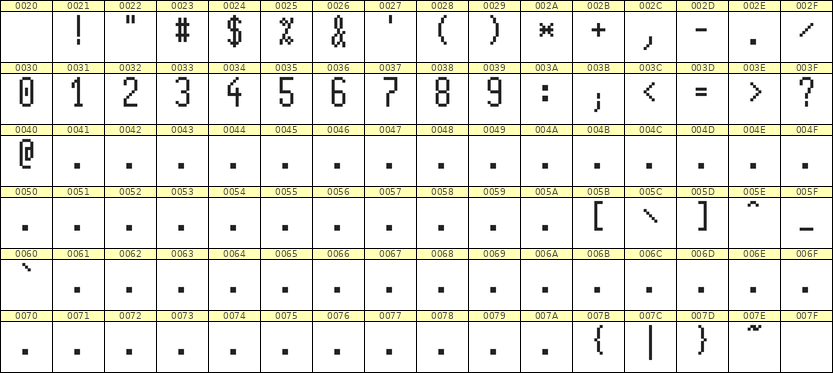 5×11数字点阵字体 ddN511AB1150