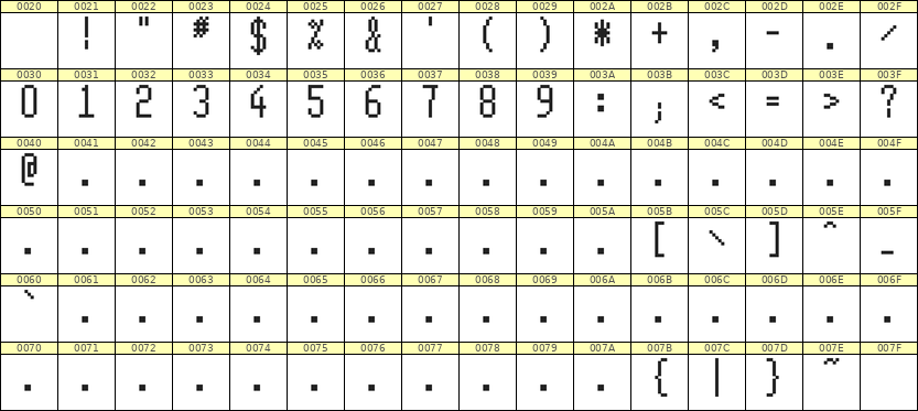 5×11数字点阵字体 ddN511AB1158