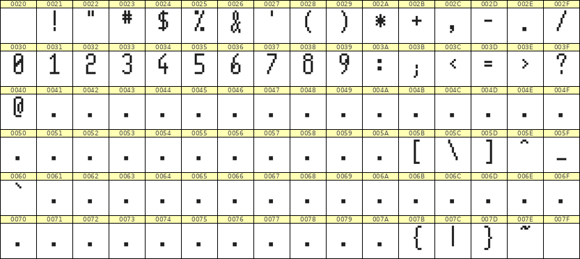 5×11数字点阵字体 ddN511AB1170