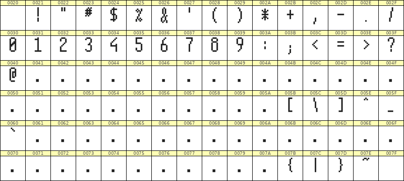 5×11数字点阵字体 ddN511AB1183