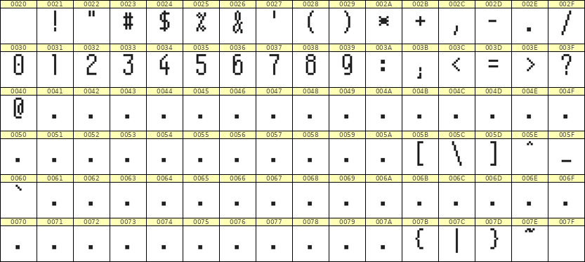 5×11数字点阵字体 ddN511AB1190