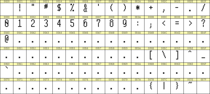 5×11数字点阵字体 ddN511AB1199