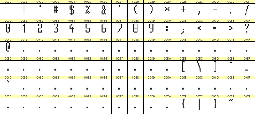 5×11数字点阵字体 ddN511AB1201