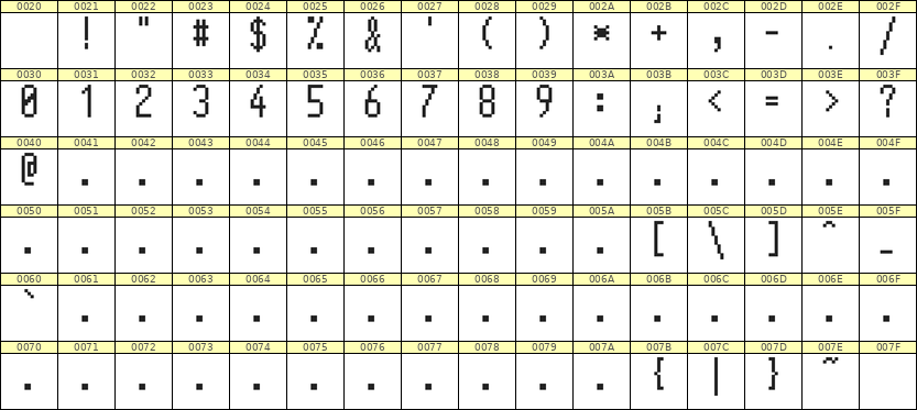 5×11数字点阵字体 ddN511AB1215