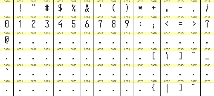 5×11数字点阵字体 ddN511AB1218