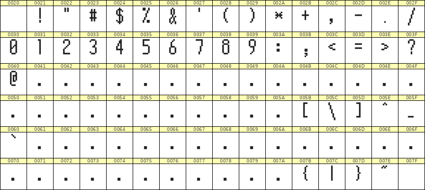 5×11数字点阵字体 ddN511AB1228