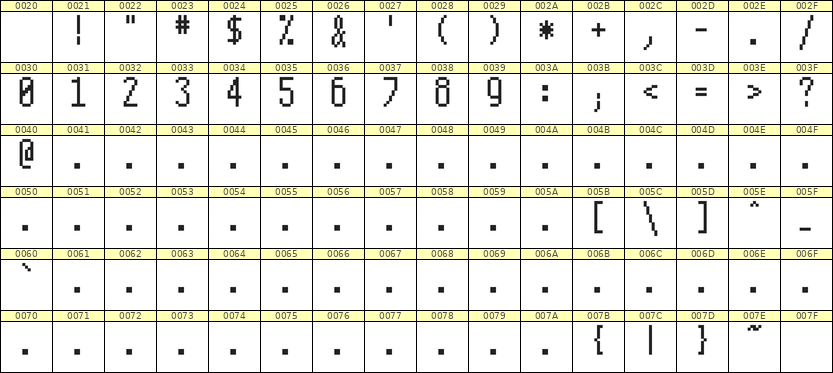 5×11数字点阵字体 ddN511AB1231