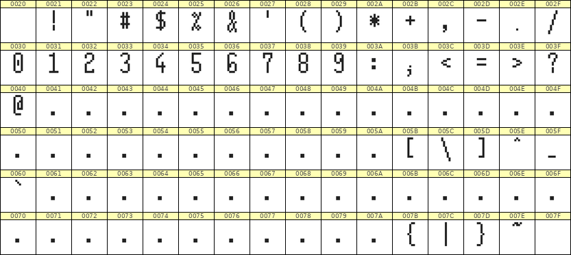 5×11数字点阵字体 ddN511AB1239