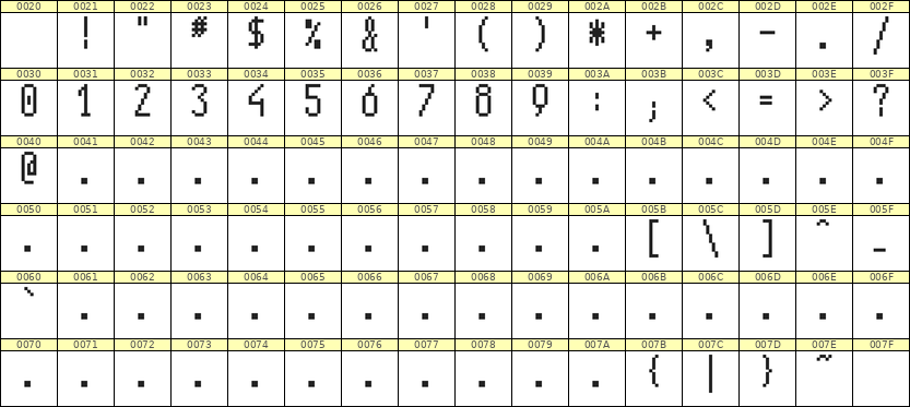 5×11数字点阵字体 ddN511AB1256