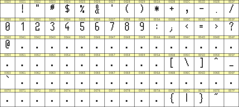 5×11数字点阵字体 ddN511AB1262