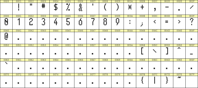 5×11数字点阵字体 ddN511AB1280