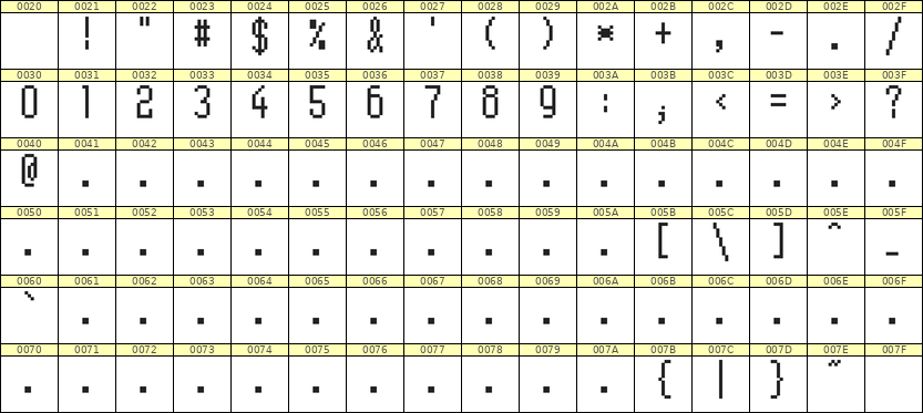 5×11数字点阵字体 ddN511AB1283