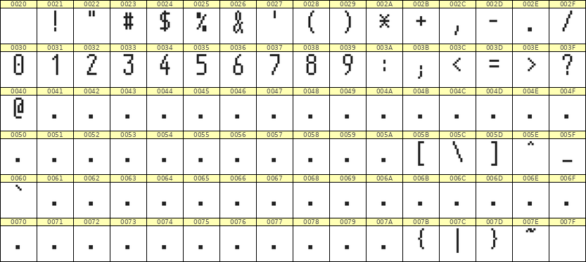 5×11数字点阵字体 ddN511AB1297