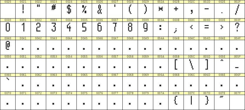 5×11数字点阵字体 ddN511AB1308