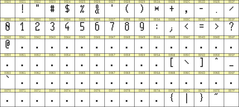 5×11数字点阵字体 ddN511AB1312