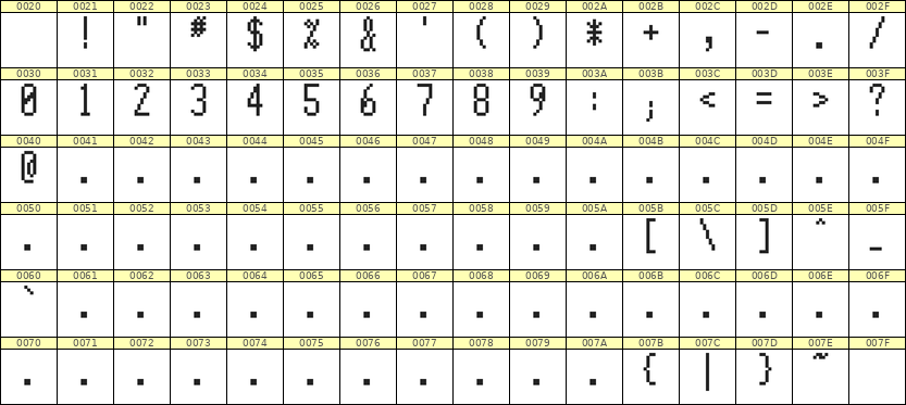 5×11数字点阵字体 ddN511AB1325