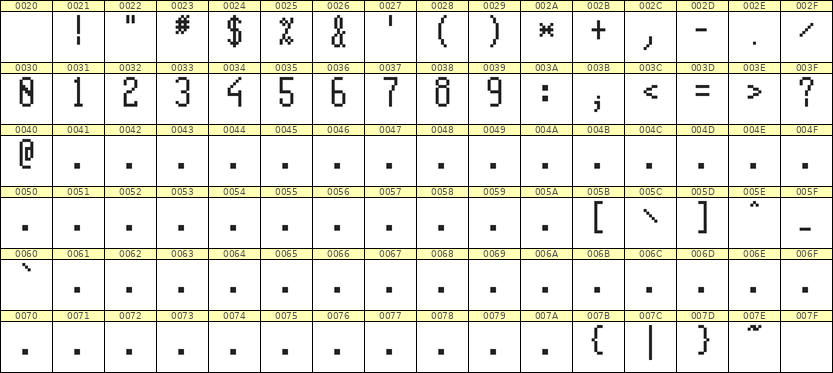 5×11数字点阵字体 ddN511AB1333