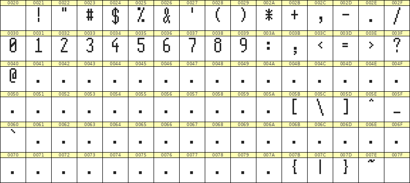 5×11数字点阵字体 ddN511AB1338