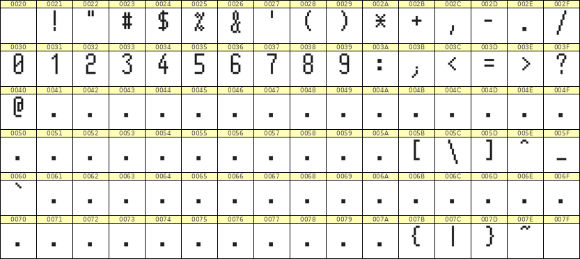 5×11数字点阵字体 ddN511AB1340