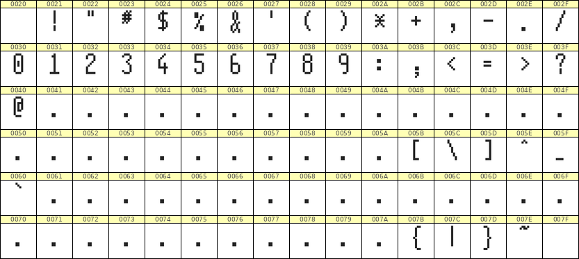 5×11数字点阵字体 ddN511AB1345
