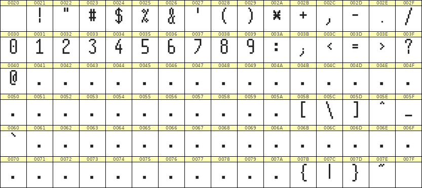 5×11数字点阵字体 ddN511AB1368
