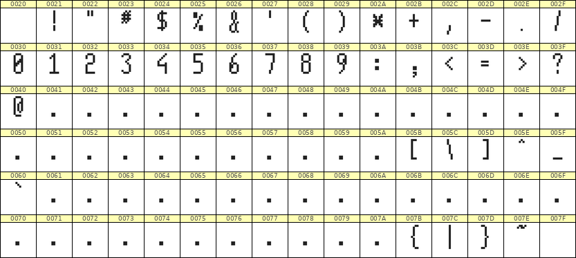 5×11数字点阵字体 ddN511AB1381