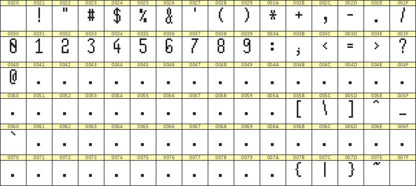 5×11数字点阵字体 ddN511AB1410