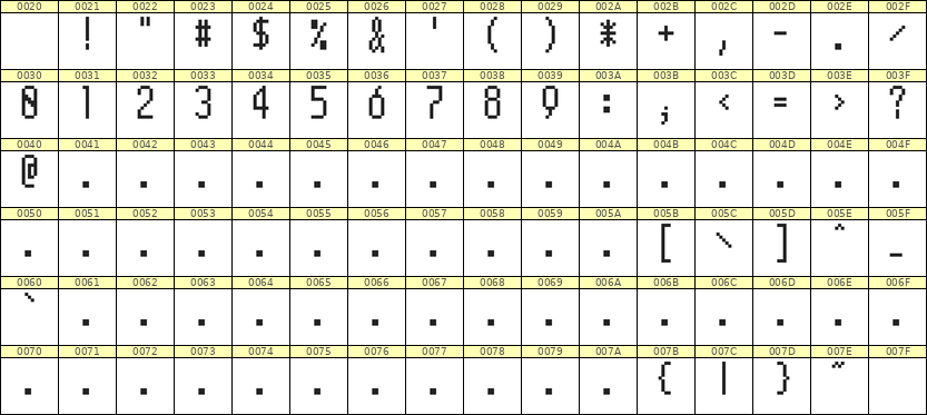 5×11数字点阵字体 ddN511AB1429