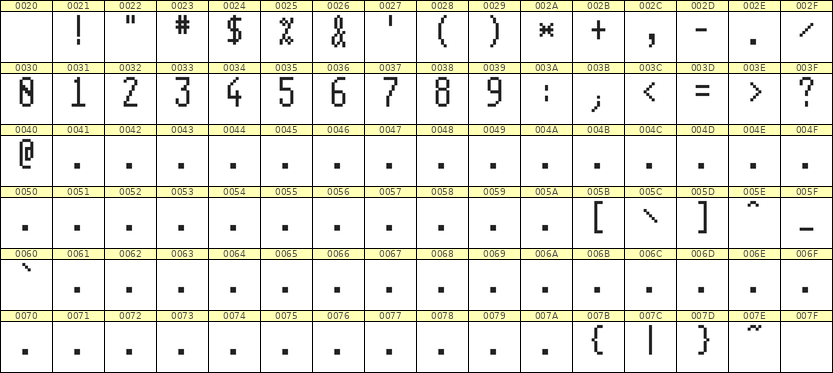 5×11数字点阵字体 ddN511AB1430