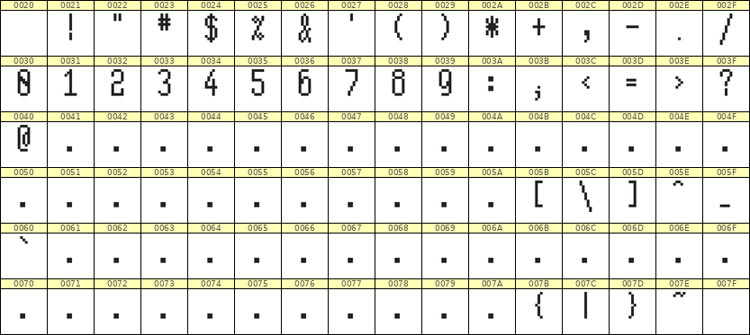 5×11数字点阵字体 ddN511AB1431