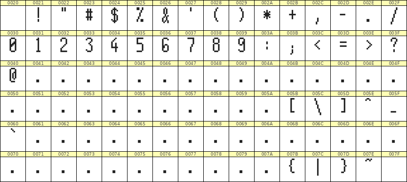 5×11数字点阵字体 ddN511AB1433