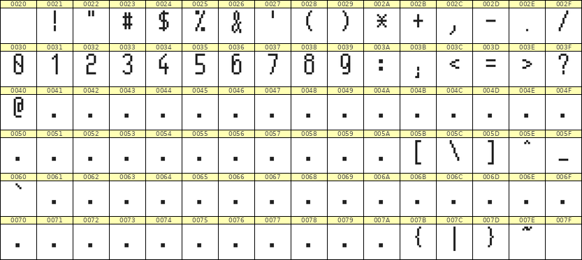 5×11数字点阵字体 ddN511AB1449