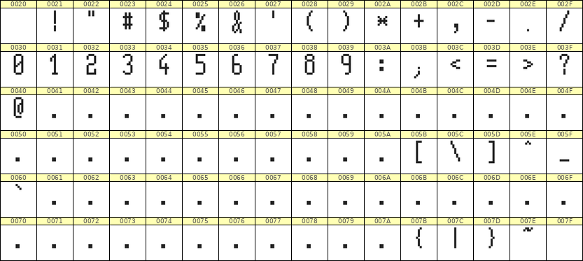 5×11数字点阵字体 ddN511AB1455