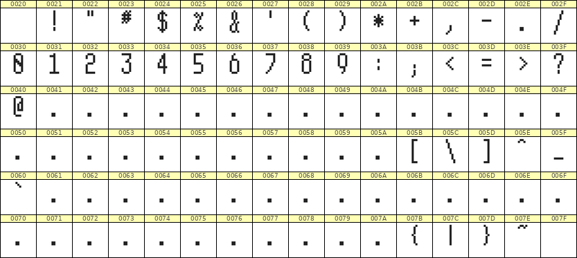 5×11数字点阵字体 ddN511AB1457